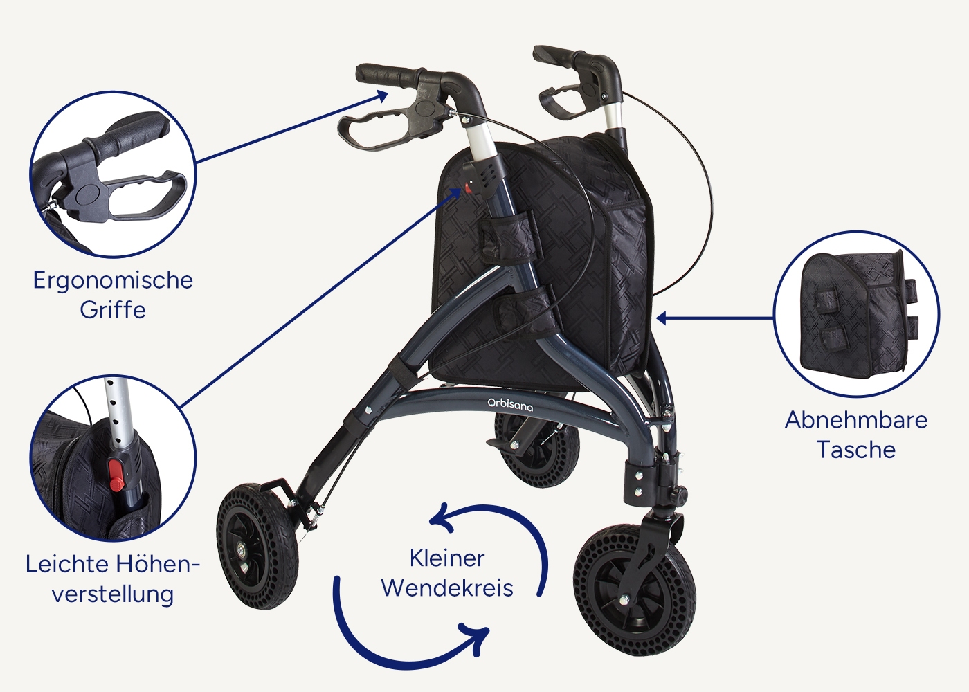 Highlights des Orbisana ODR 300 Rollator 3-Rad