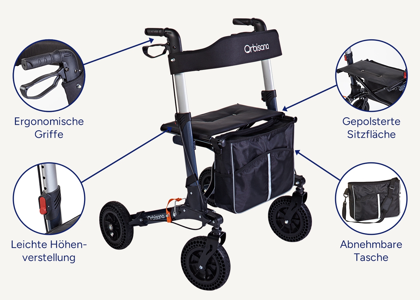 Highlights des Orbisana OPR 136 Premium-Rollator